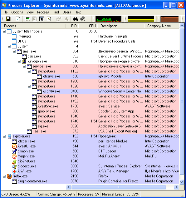 Диспетчер задач Windows XP и альтернатива ему – Process Explorer. Процессы в диспетчере задач: нужные и ненужные. Часть 2.