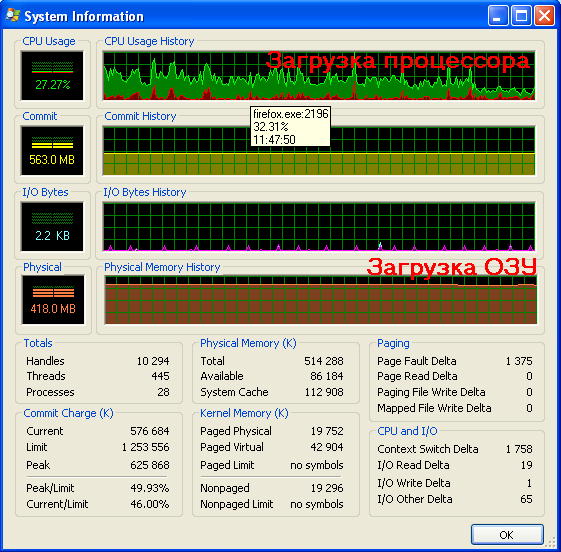 Диспетчер задач Windows XP и альтернатива ему - Process Explorer. Вывод компьютера из состояния зависания, путём завершения процессов в диспетчере задач. Часть 1.